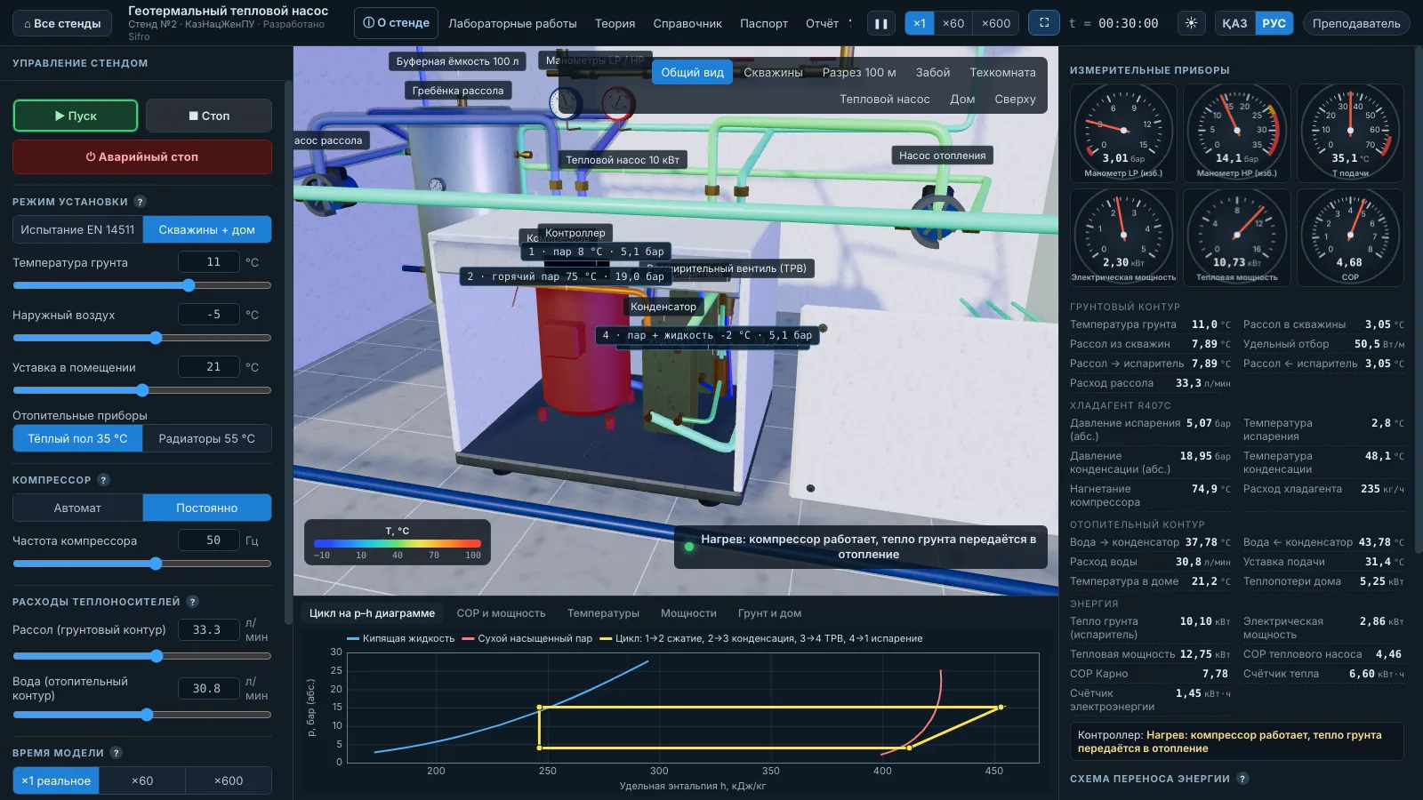 Виртуальный стенд «Геотермальный тепловой насос»: 3D-модель, приборы и цикл на p-h диаграмме
